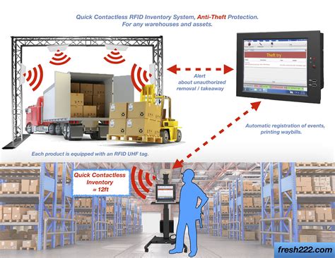 rfid tracking in manufacturing|rfid manufacturing inventory management.